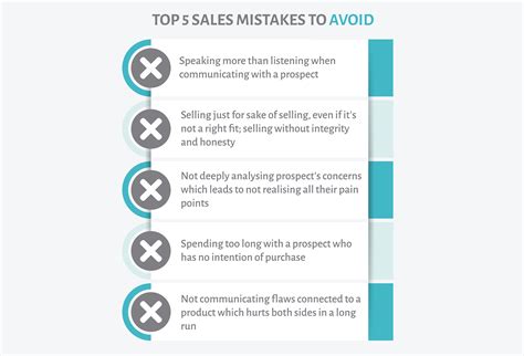 sales reps biggest problem